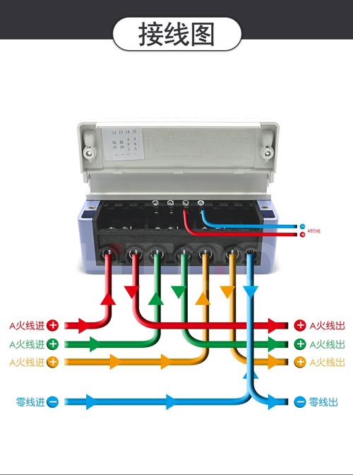 三相远程预付费电表 手机充值智能电表 阶梯电价尖峰平谷多费率