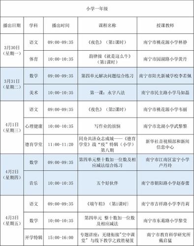 广西中小学"空中课堂"课程表第八期(3月30日至4月3日)