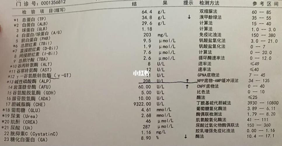 谷氨酰转肽酶高_产检_母婴_孕产经验