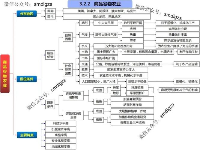 高中地理知识点思维导图,欢迎转发收藏!