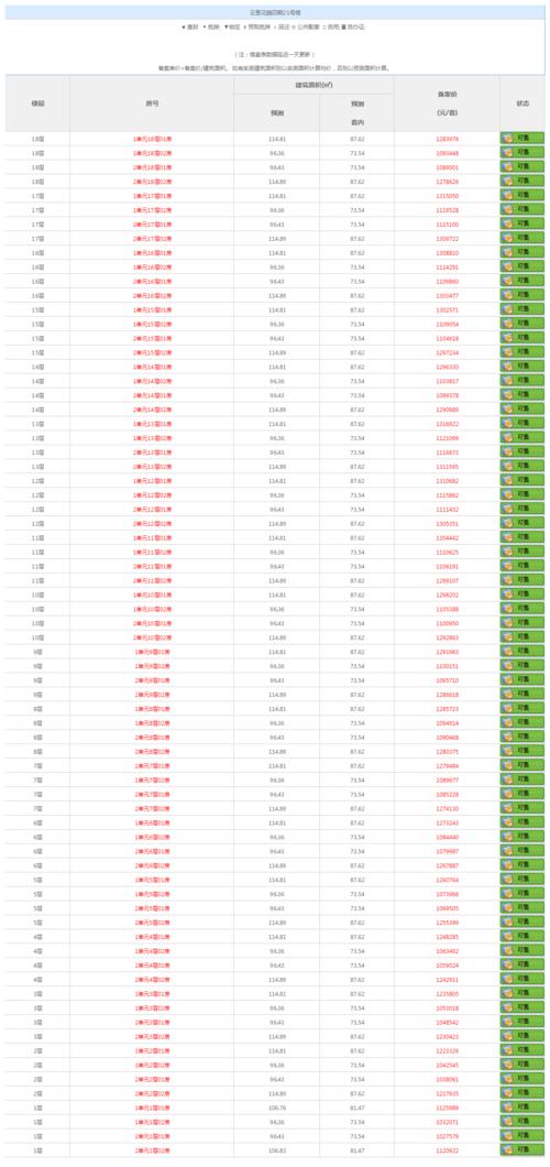 惠州博罗金科颐景园四期21号楼备案价