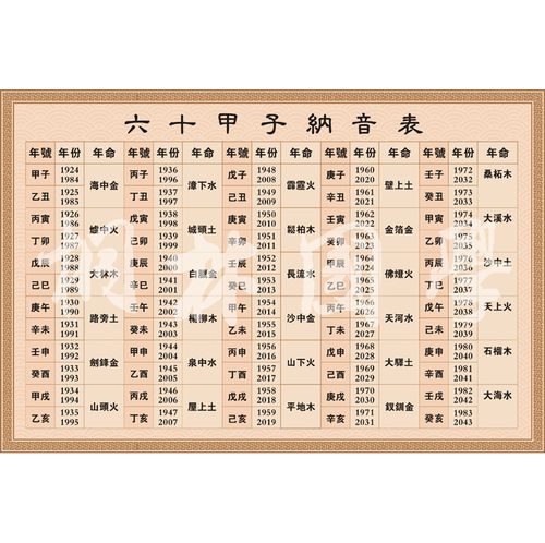 2025年甲子纳音婚配表六十花甲子纳音表