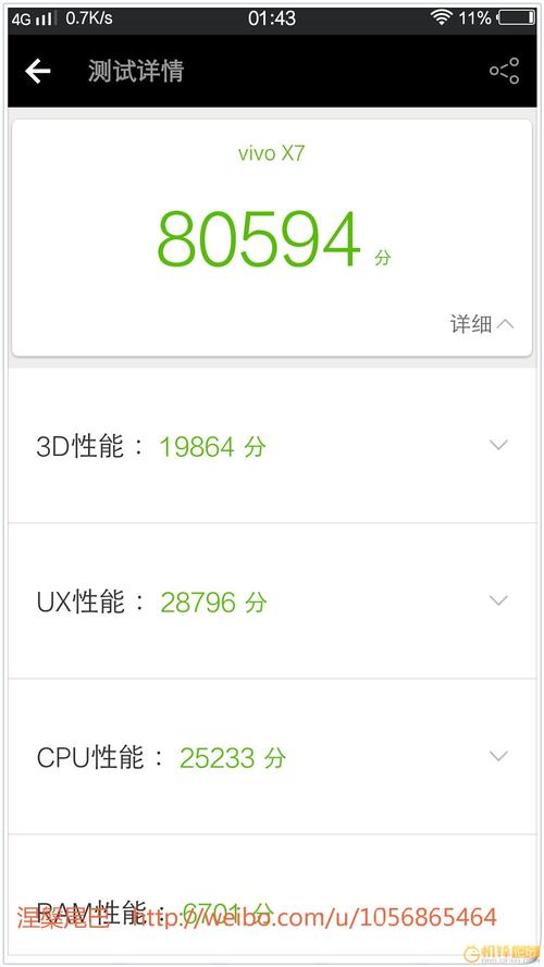 安卓综合讨论区 69 机锋试用 69 【涅盘尾巴】我的心---vivo x7