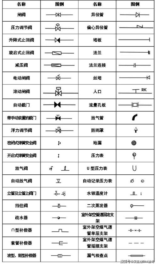 给排水,消防图纸图例符号与画法