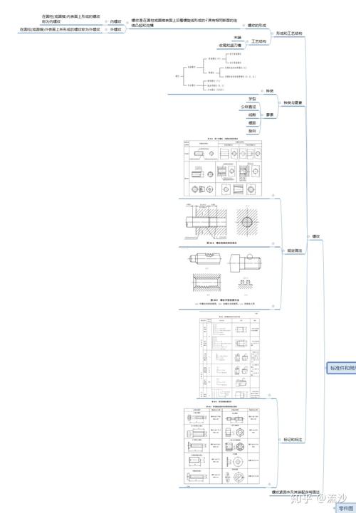工程制图思维导图