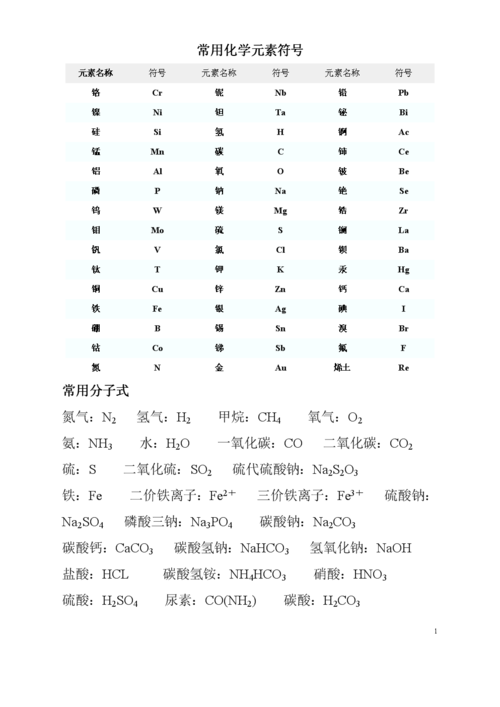 常用化学元素符号表58485.doc