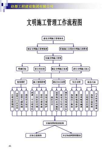 建筑公司各项工作流程图