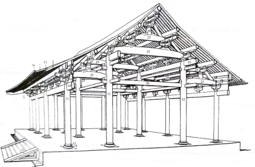 简说|中国古建筑的木柱艺术