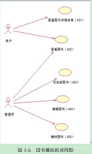 目录1,概述1.1用户介绍1.1.1客户1.1.2管理员1.2项目的目的与目标1.