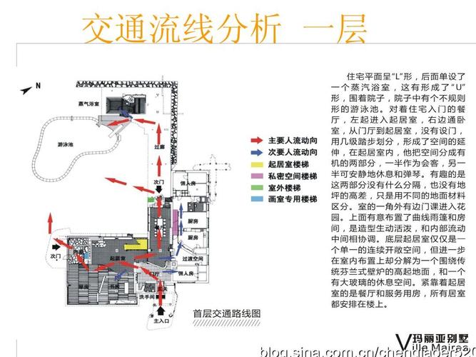 交通流线分析 一层