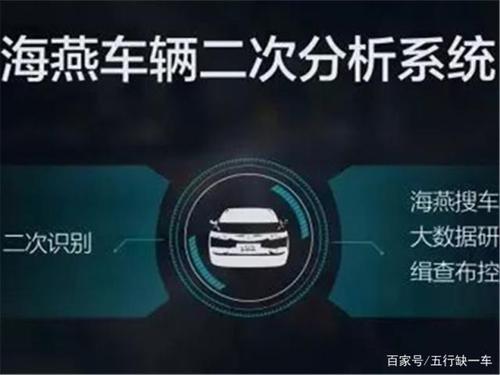 "海燕系统"惹众怒,每秒识别15张照片,一天分析上百万条数据!