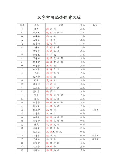 一年级偏旁部首汇总