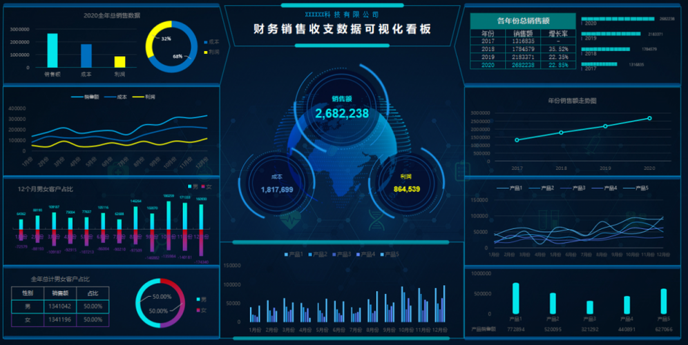 excel财务销售收支图表,动态可视化看板,多图联动直接套用