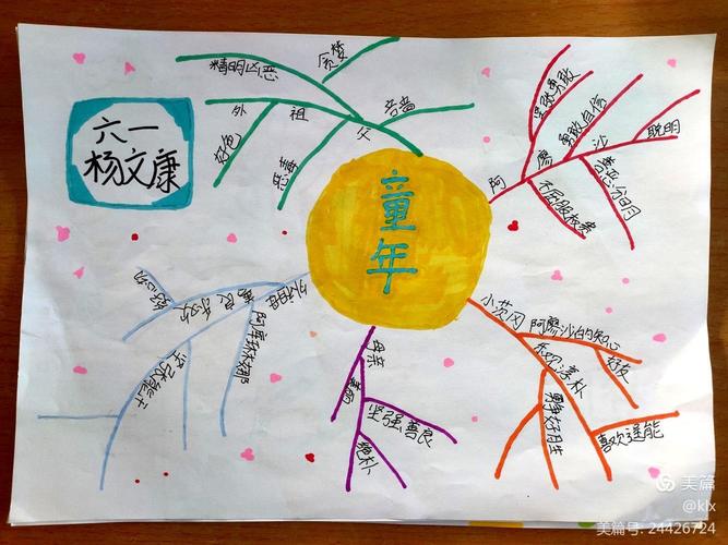 七色书香园作品(五)——《童年》思维导图