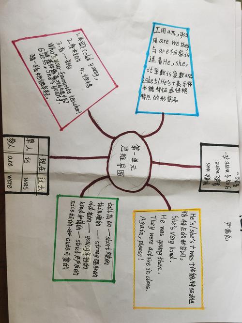 unit1 teachers" day思维导图