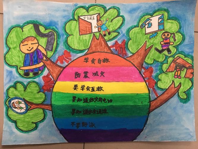 防震救灾绘画,小展示.