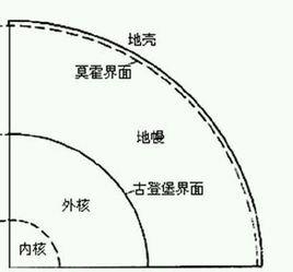 古登堡界面的探索