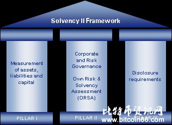 区块链solvency