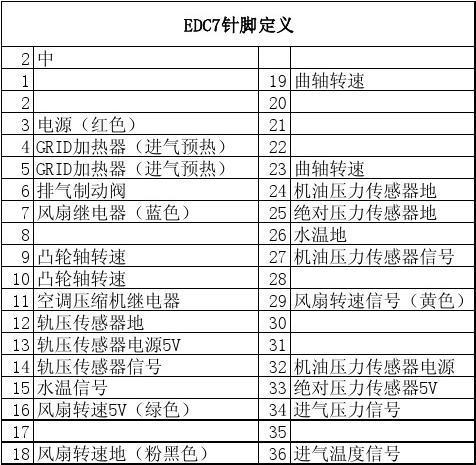 edc7针脚定义