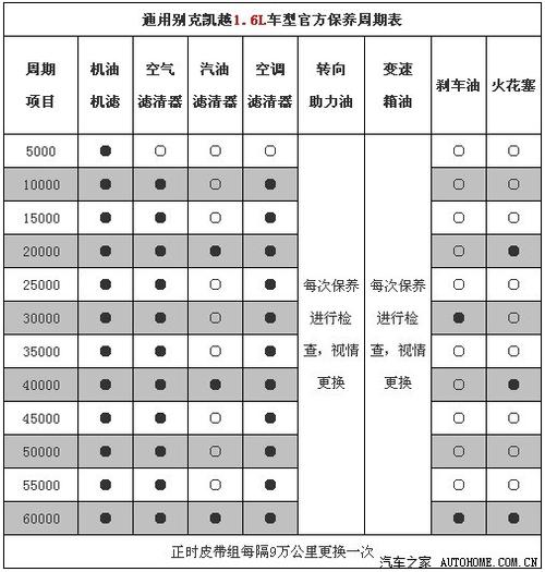 凯越3万公里保养哪些项目