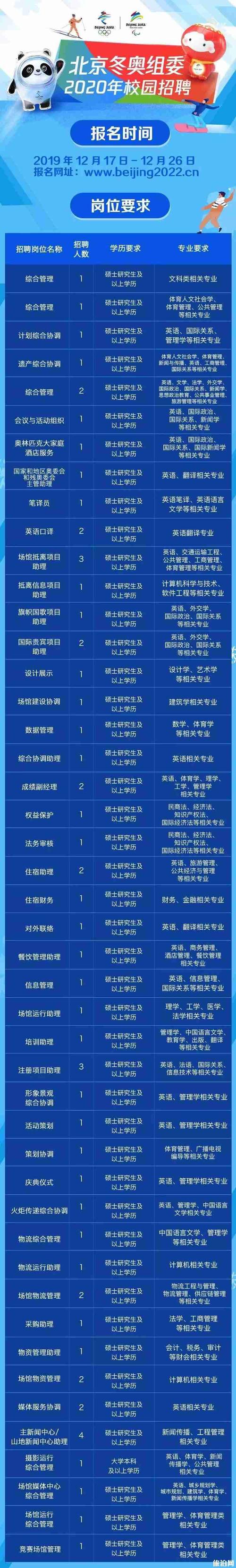 2022北京冬奥会校园招聘时间岗位报名条件