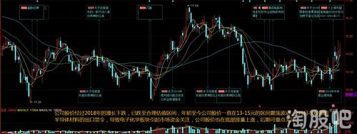 飞凯材料股票行情