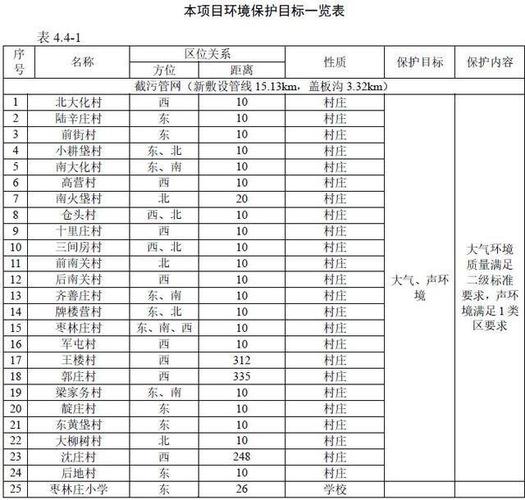 通州6大乡镇发力啦!这几十个村全涉及!快来找找你家!