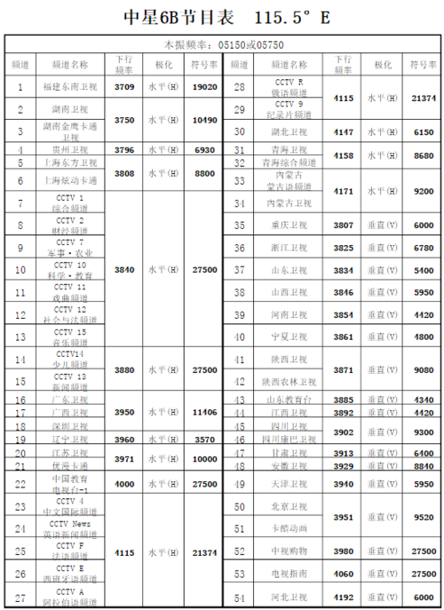 2018中星6b免费详细参数