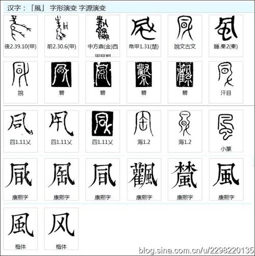 【feng】(1)丰风枫封凤:是三行先生金石文,篆体字形汇编