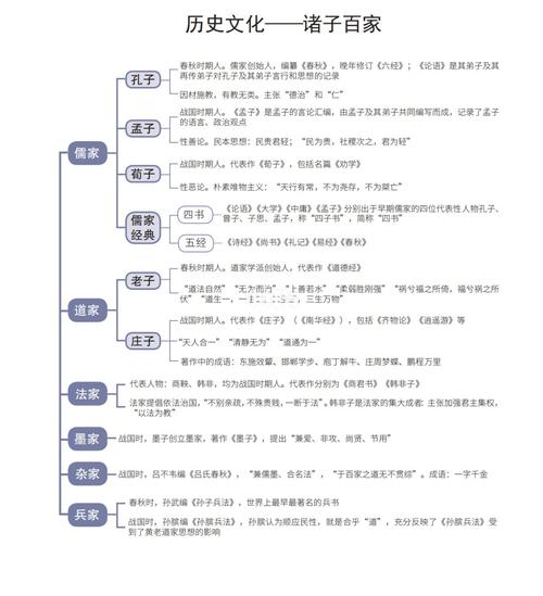 公基常识,诸子百家,书法大家思维导图