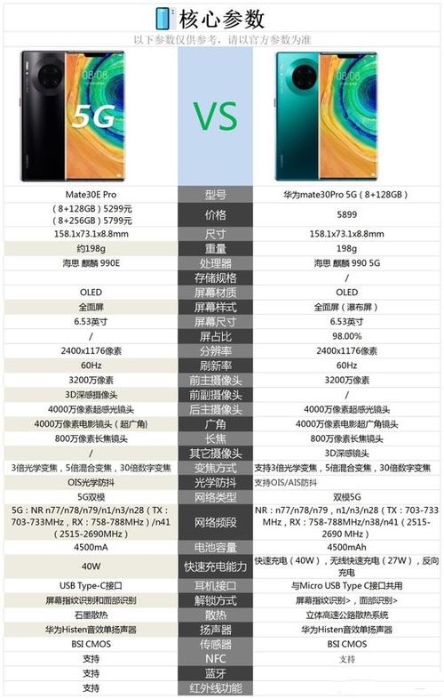 华为mate30epro跟mate30pro区别哪个好
