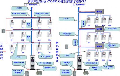 小高层楼宇可视对讲接线图_接线图分享