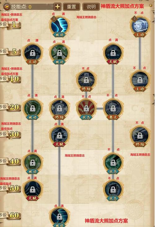 航海王燃烧意志大熊技能加点攻略老玩家怎么加点