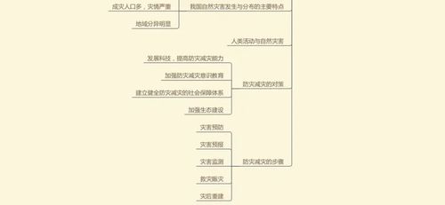 自然资源与自然灾害思维导图集