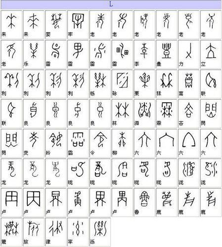甲骨文汉字对应表. - │icê blüe│ - .∧rt