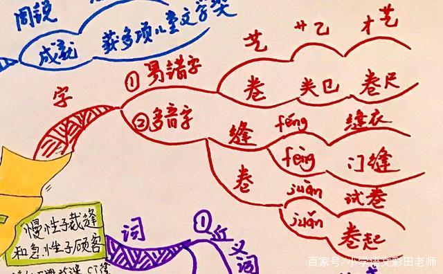 教你用思维导图归纳重点——三年级《慢性子裁缝和急性子顾客》