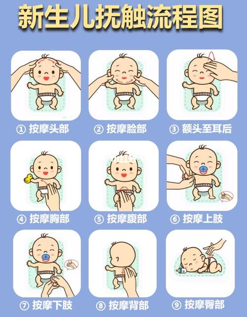 宝宝抚触教程_教程_宝宝护理_抚触油_清洁_冬天去哪玩