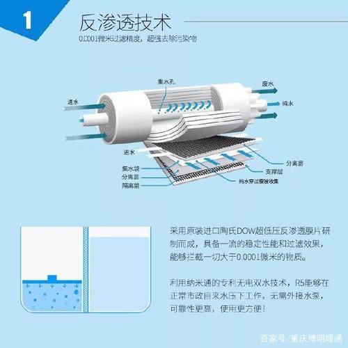 什么是纳米通纳滤净水机