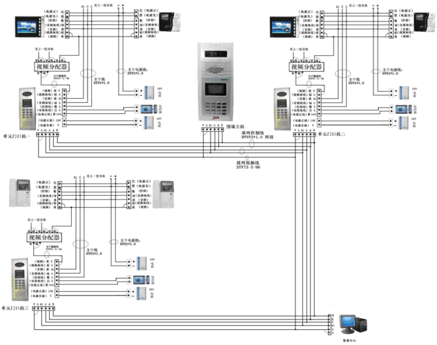 可视对讲系统接线图