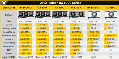 别急买显卡,苏妈为你们准备的新 itx 神卡 6600 xt 或