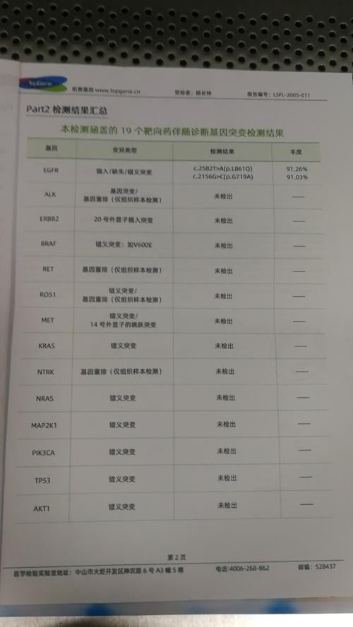 请问这个基因检测结果应该用哪种靶向药?