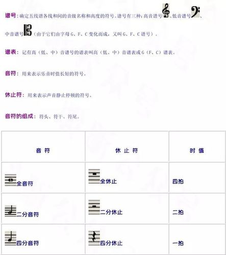 渐强跳音尽量保持极短跳音极弱 很弱 弱 中弱中强 强 很强 极强返回