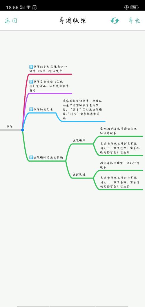 政治思维导图