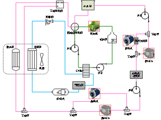 图  某纯电动车型电池加热/冷却系统示意图