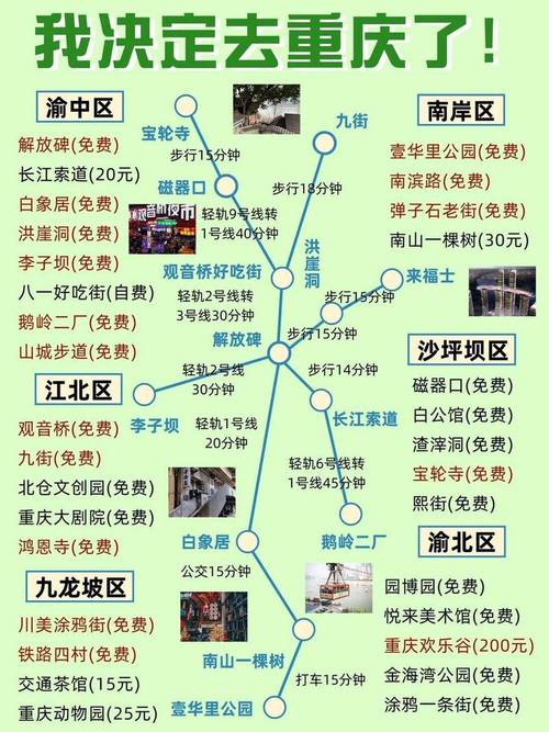 重庆名胜古迹景点介绍