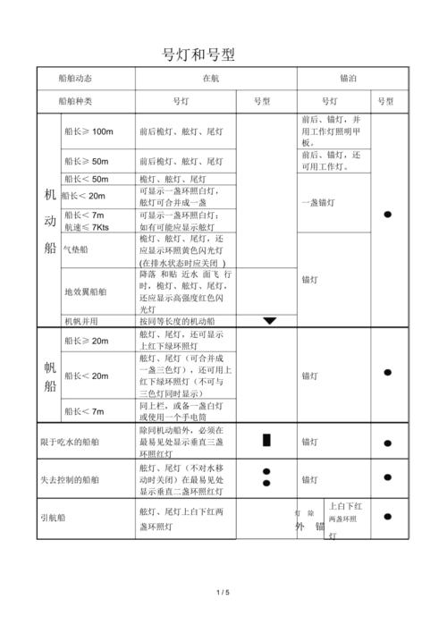 第二章船舶号灯号型(表)