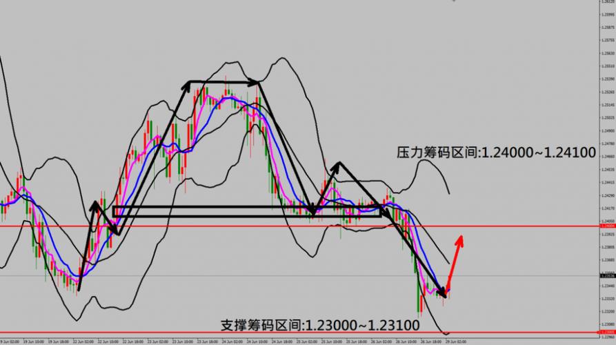12300区间轻仓买进,止损点位可考虑设置1.12100下方.