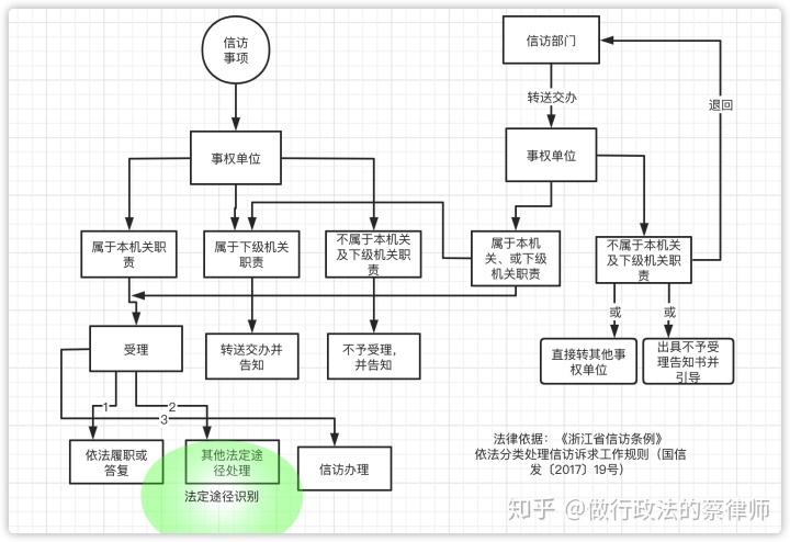 如何画法律关系图事件图