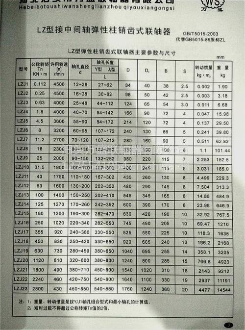 万盛lzj型接中间轴弹性柱销联轴器