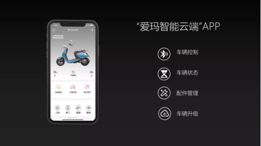 爱玛玛卡龙开启行业指纹时代,智能ai技术领潮行业